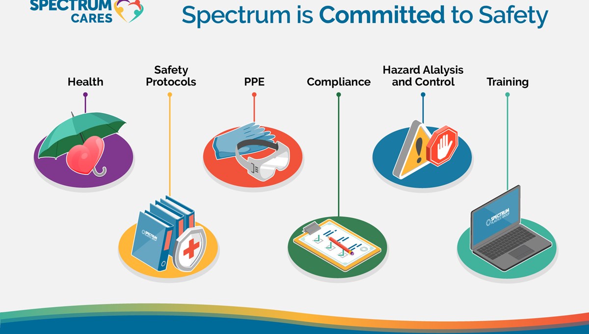 DuPont™ Spectrum™ is Committed to Safety | DuPont™ Spectrum™